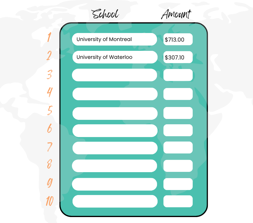 World Sight Day Challenge School Leaderboard Graphic