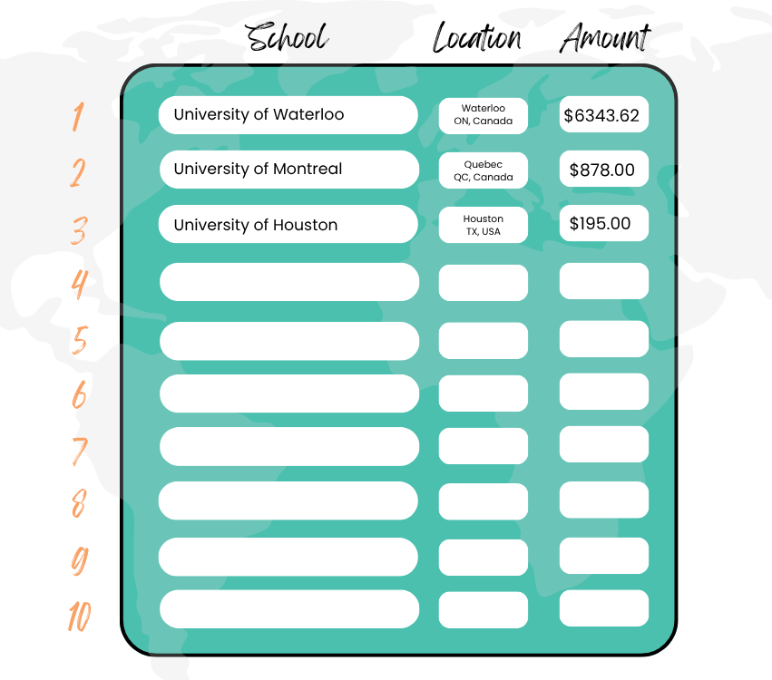 A list of the top optometry school fundraising, updated weekly