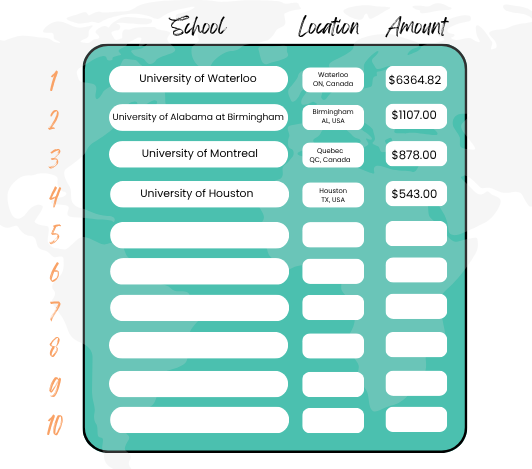 School Leaderboard Graphic Oct 20 2026